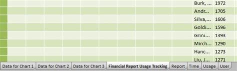 PowerPivot Tutorial 2010 的图像结果