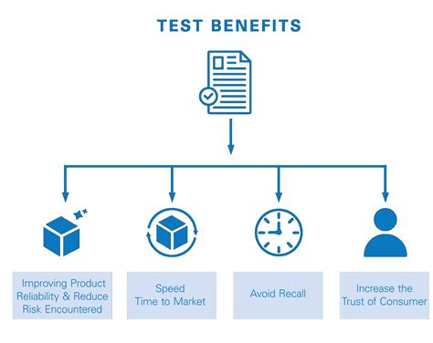 Types of Reliability Testing 的图像结果