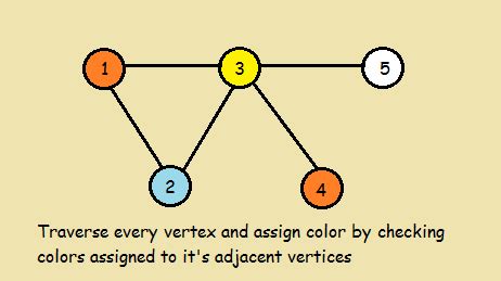 Image result for Greedy Algorithm Graph