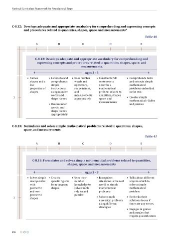 Page 256 - National Curriculum Framework for Foundational Stage 2022