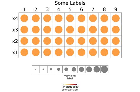 Grid Spec Python 的图像结果