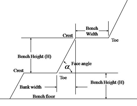 Mining Design 的图像结果