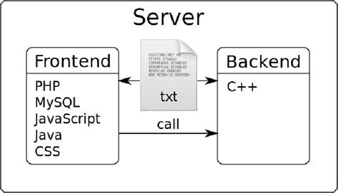 Image result for Server Data Structure