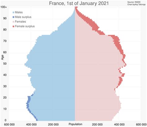 Население Франции — Рувики: Интернет-энциклопедия