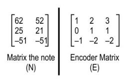 CBSE Class 12 Maths 2024-25: Chapter 3 Matrices Important Competency ...