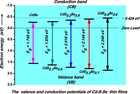 Energy Band 的图像结果