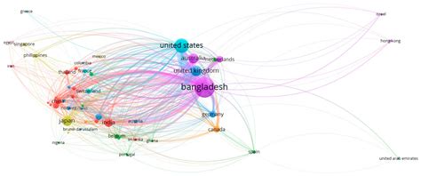 A Review and Analysis of Water Research, Development, and Management in ...