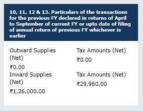 All about Form GSTR 9A & How to Prepare & File