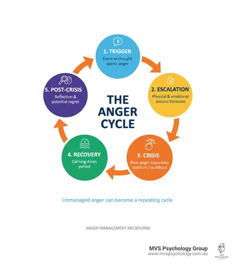 Anger Management Melbourne: Best Guide 2025