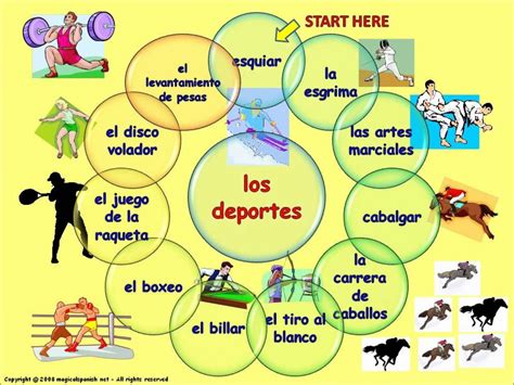 Sports in Spanish / Los Deportes | Spanish language learning, Learning ...