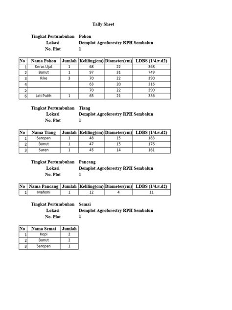 Image result for Tally Table