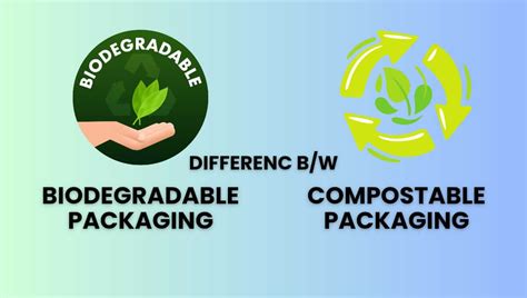 Biodegradable 的图像结果