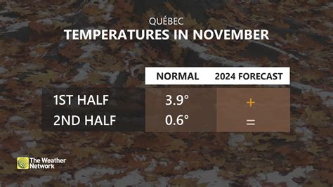 November outlook: Here's when winter could make its big comeback in ...