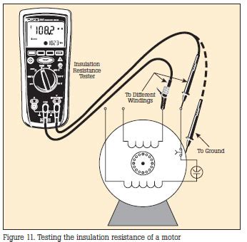 Insulation Resistance Testing from Cole-Parmer India