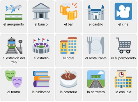 Places in a Town in Spanish - Vocabulary Game - Ekvis.com