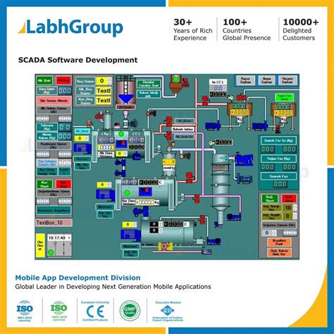 SCADA Programming for Packaging 的图像结果