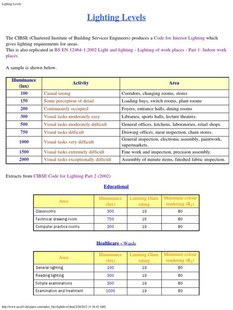 Photometric requirements according to EN 12464-1