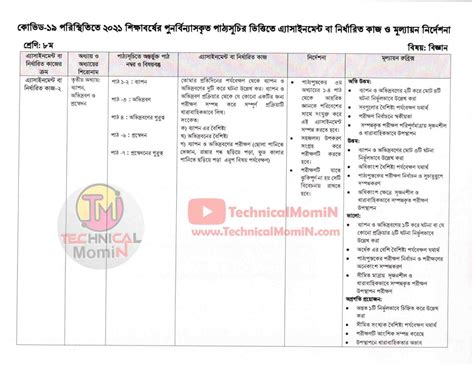 Image result for Assignment Class 8 Week 19 Talukdar Academy