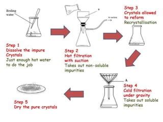 Image result for Recrystallization Procedure Small-Scale