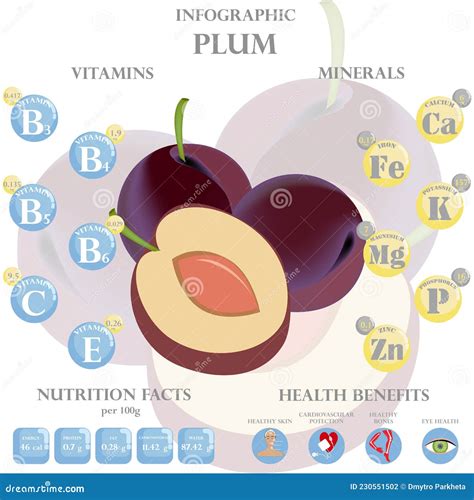 Unlocking The Nutritional Value Of Plums For Better Health