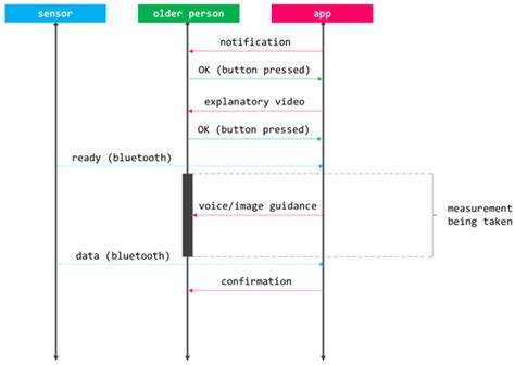 Usability, User Experience, and Acceptance Evaluation of CAPACITY: A ...