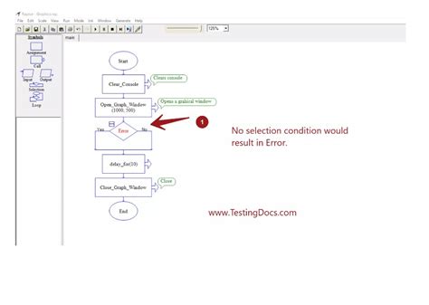 Image result for Explain Sequential Flow Chart