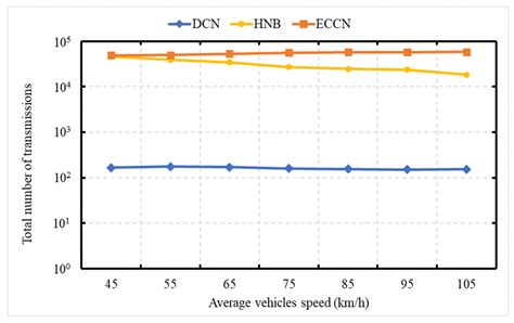 Context-Aware Naming and Forwarding in NDN-Based VANETs