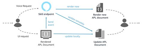 APL Tutorial 的图像结果