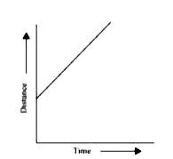 Which of the following distance-time graphs shows a truck moving with ...