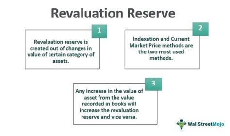 Image result for Revaluation of Intangible Assets