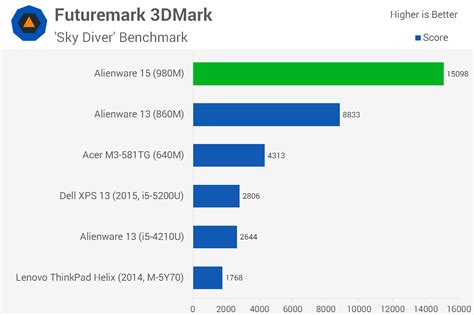 Alienware 15 Graphics Card 的图像结果