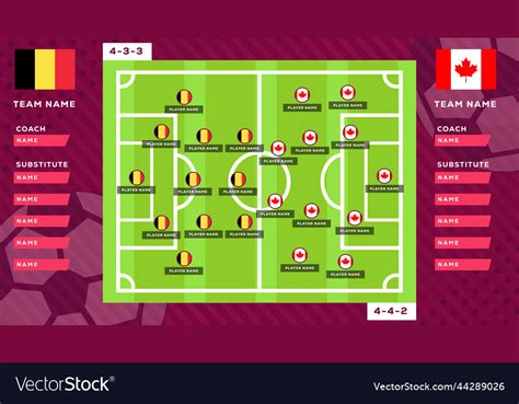Formation Association Football 的图像结果
