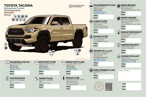 3rd Gen Maintenance Maps - Get 300k+ miles | Tacoma World