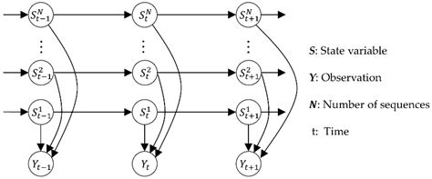 Nonintrusive Load Monitoring Using Recurrent Neural Networks with ...
