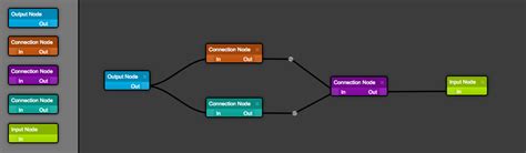Image result for React Flow Chart Library