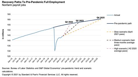 Daily Update: May 11, 2021 | S&P Global