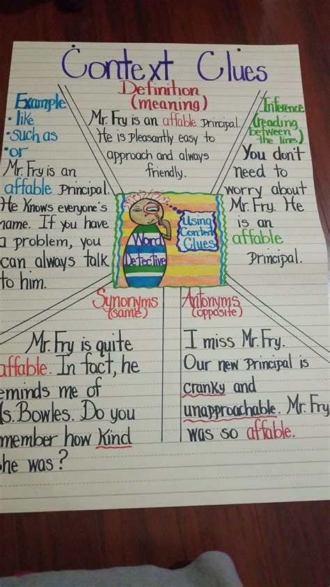 Context Clue Anchor Chart