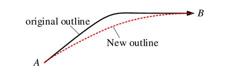 Image result for Load Path Analysis Basics