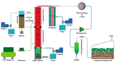 Application of Red Mud in Wastewater Treatment