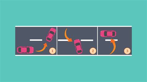 Image result for 3-Point Turn Visualization