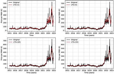 Aggregating Prophet and Seasonal Trend Decomposition for Time Series ...
