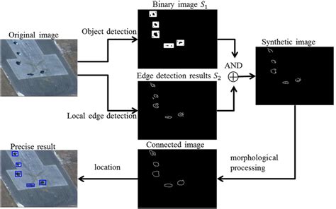 Image result for Edge Flag Algorithm in Computer Graphics