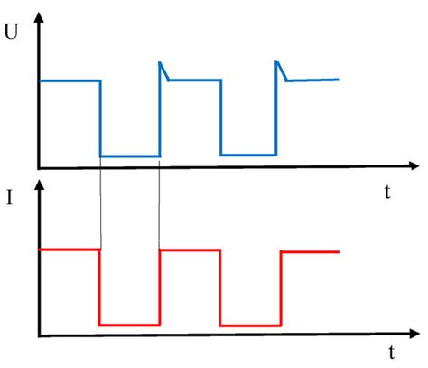 Influence of Preheating Temperature on Cold Metal Transfer (CMT ...