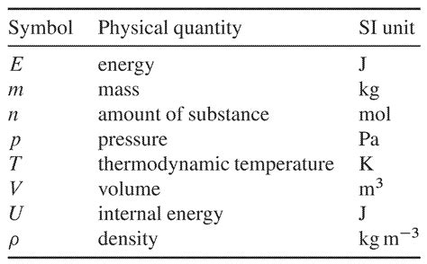 2.1 The System, Surroundings, and Boundary - Chemistry LibreTexts