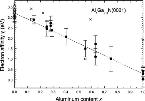 Image result for Conduction Drawing