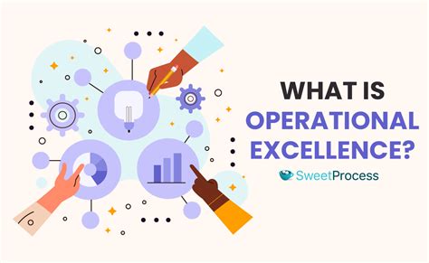 Image result for Operational Excellence