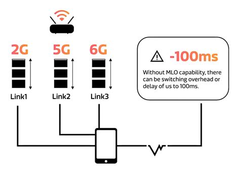 Image result for MLO Tutorial
