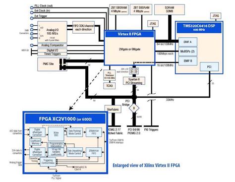 CompactPCI high-bandwidth board is highly scalable - EE Times