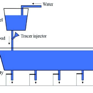Image result for Science Model Making Water