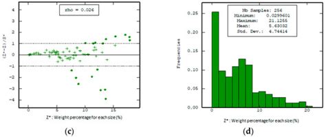 Minerals | Special Issue : Grinding Modeling and Energy Efficiency in ...